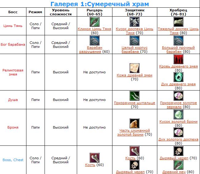 Карта сумеречный храм